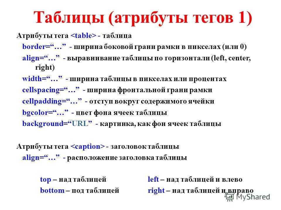 Параметр тега html