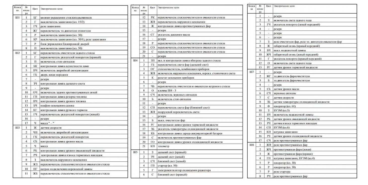 2113 блок предохранителей схема