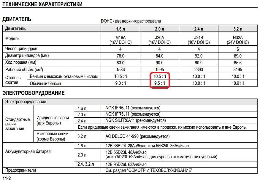 АИ-92 был и остается самой популярной маркой бензина в России Его заливают в баки как старых подержанных машин, так и во многие современные авто