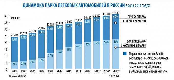 Российский автопром в 2022 году: как отрасль переживает санкции – аналитические материалы группы «деловой профиль»