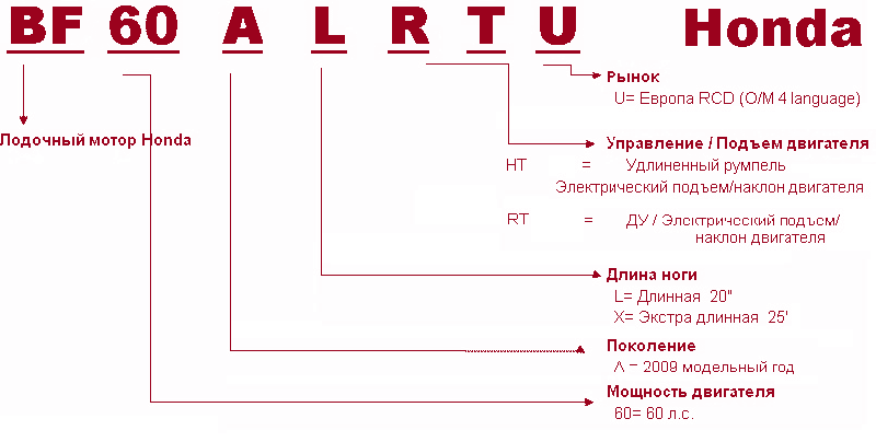 Многие слышали буквенно-цифровые сочетания: 1S-U, 2C-T, CA18S, EJ20 и тому подобные, но не знают что они означают — читайте в автомобильных новостях на