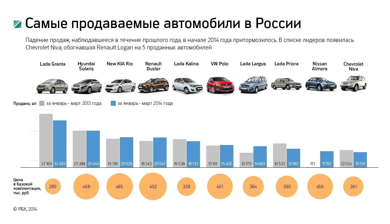 Самые надежные и качественные автомобили - рейтинги за 2022 год