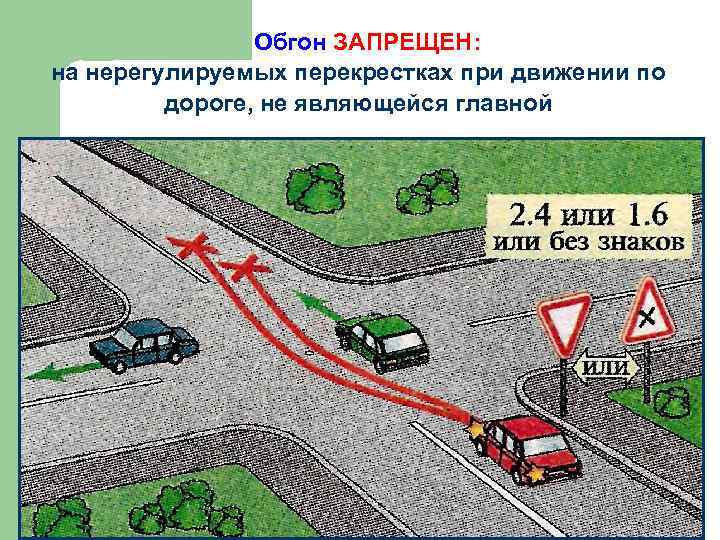 Завершение обгона через сплошную — что нужно знать?