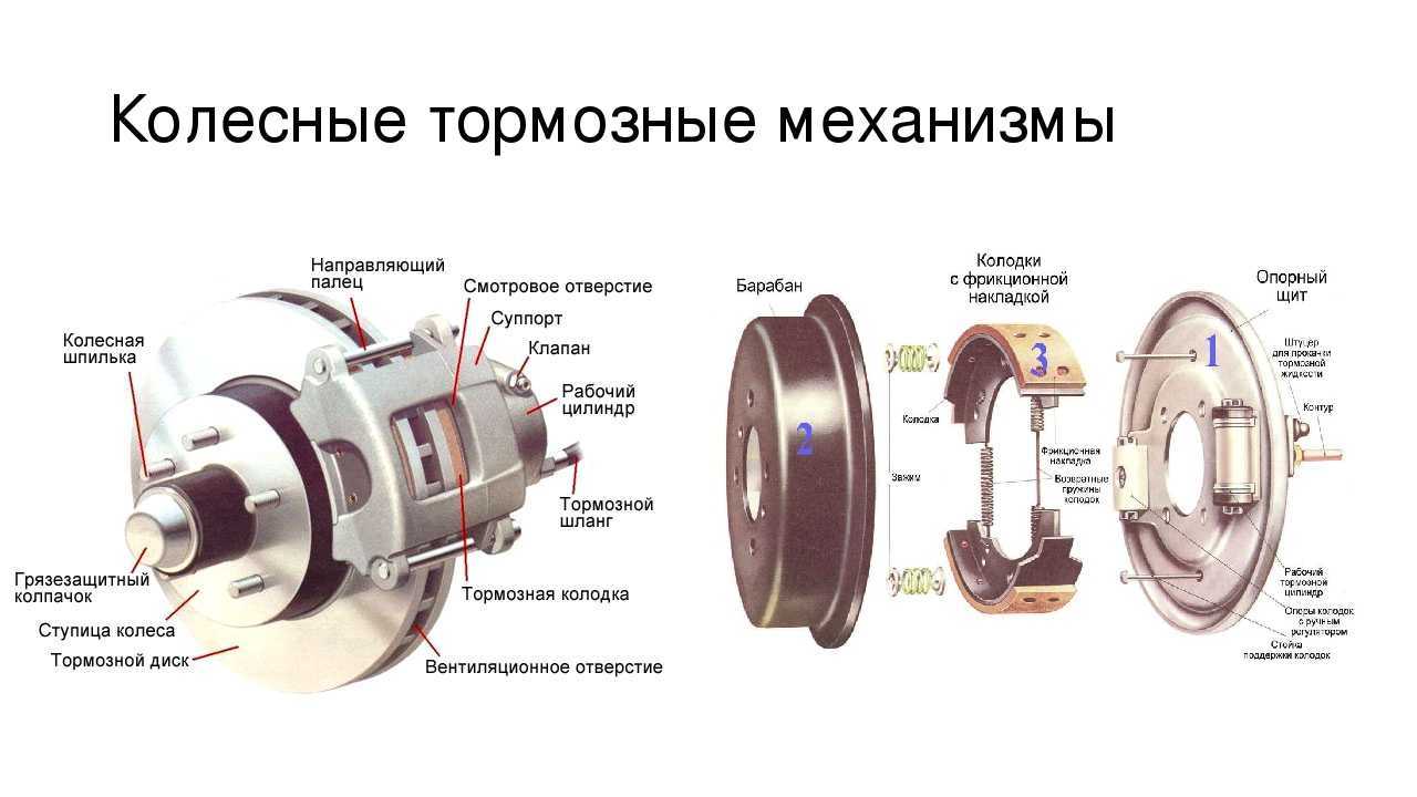 Принцип работы гидравлических и механических дисковых тормозов