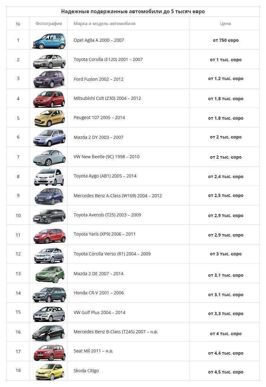 Японские автомобили марки список фото