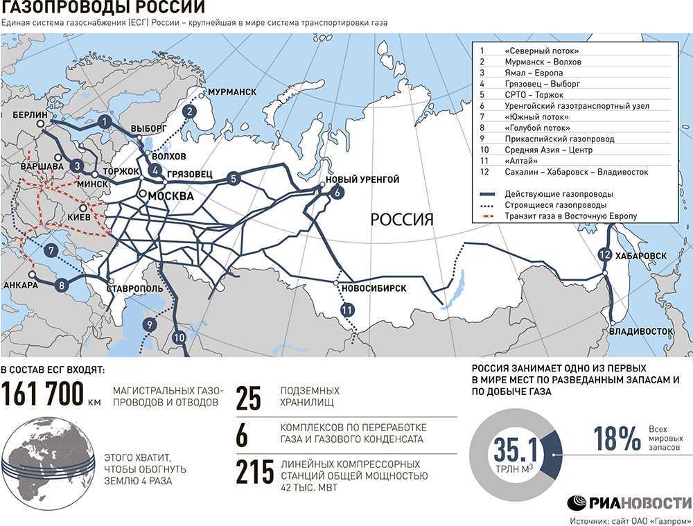 Сибири занимающей две пятых пространства азии в планах экономического развития россии егэ ответы