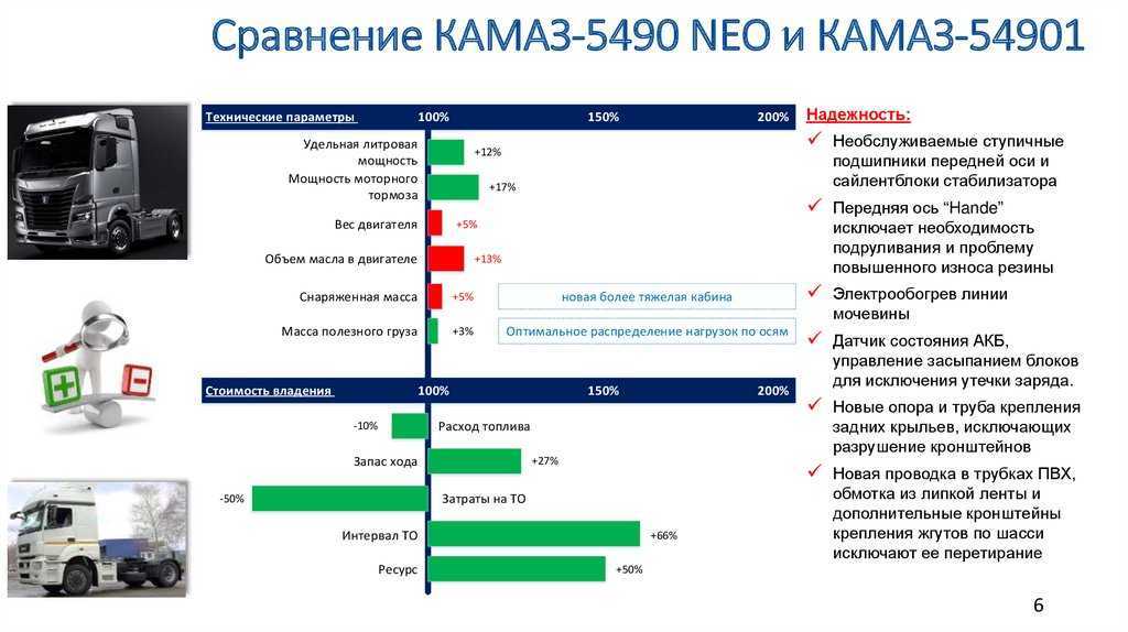 Седельный тягач камаз-54901 м1855