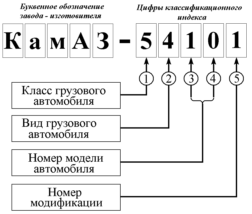 Каталог значков на приборной панели автомобиля