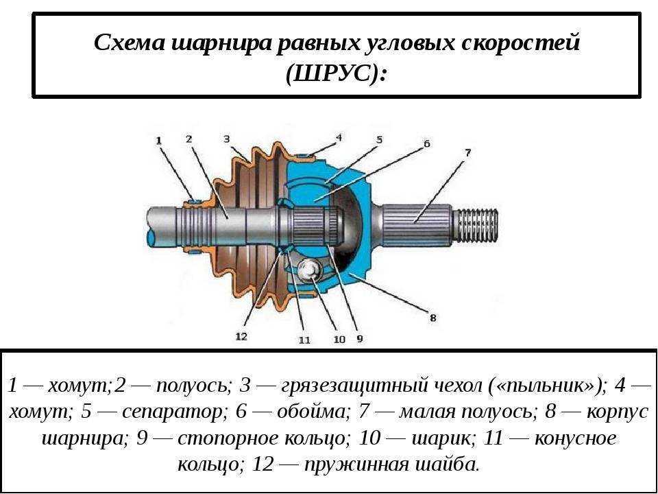 Автомобильный привод схема