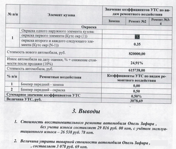 Утрата товарной стоимости автомобиля