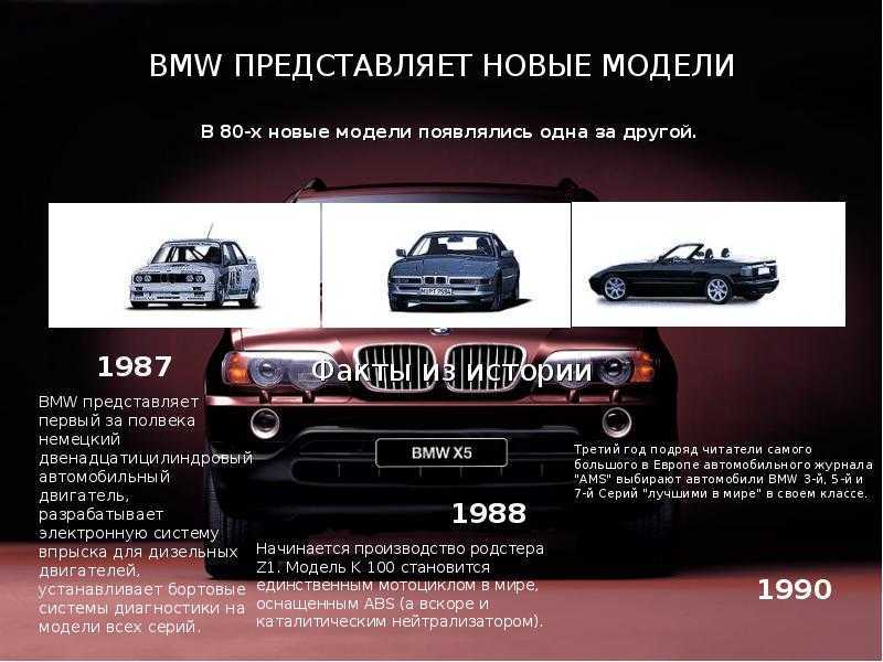 Бмв концепт кар