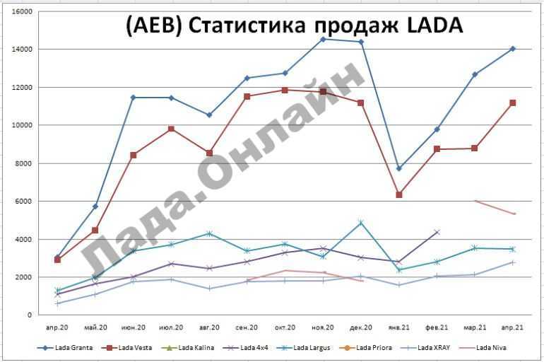 Статистика продаж новых автомобилей в россии за ноябрь 2020 и январь-ноябрь 2019/2020 года