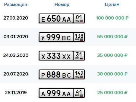 Самой дорогой номер авто. Дорогие номера на авто в России. Самый допогой номер в Росси.