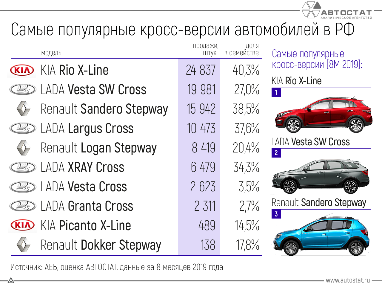 Рейтинг лучших семейных автомобилей 2019—2020 года по отзывам автовладельцев