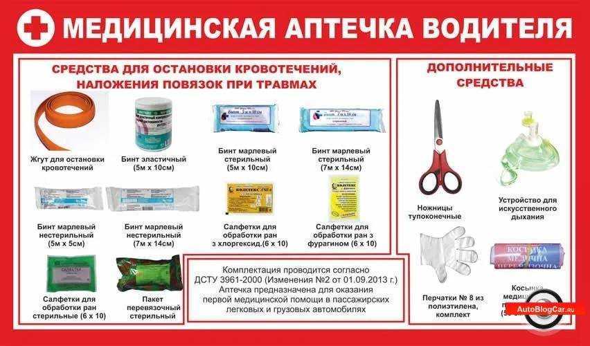 Аптечка в автомобиле: все, что нужно знать