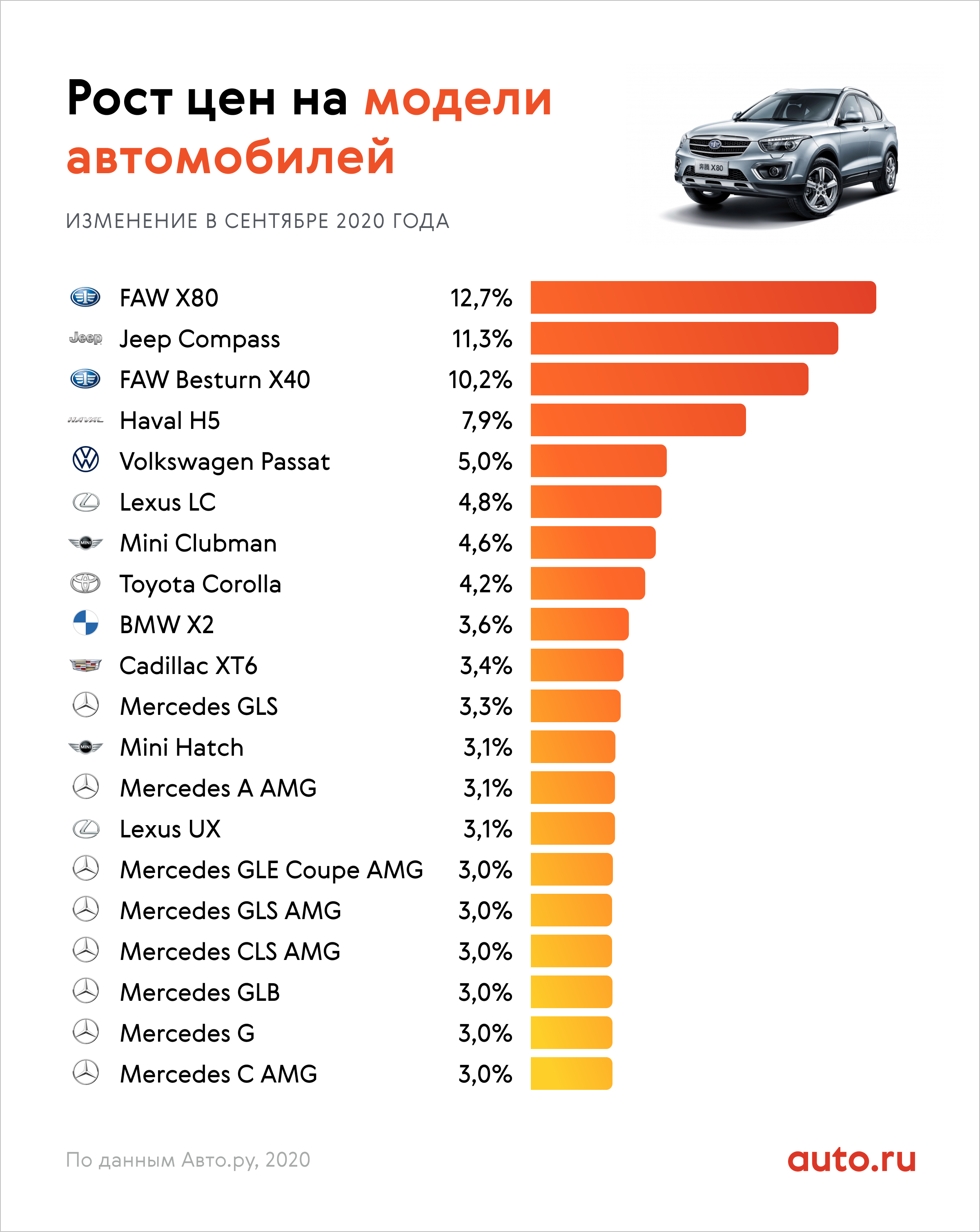 Отзывы автомобилей в россии в. Самые популярные марки автомобилей. Самая продаваемая марка авто. Самые продаваемые автомобили. Самые распространенные марки автомобилей.