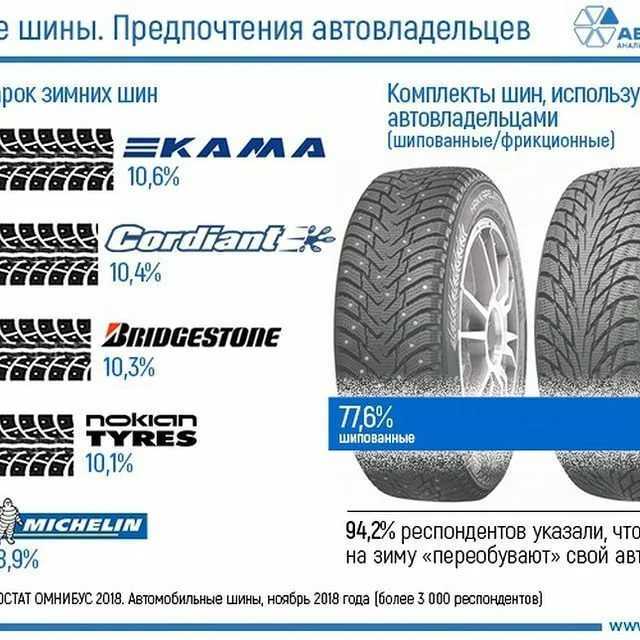 🚚 эффективные грузовые шины на 2023 год