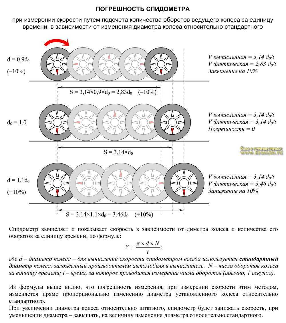 Вылет диска et: формула расчета, маркировка, допустимые отклонения