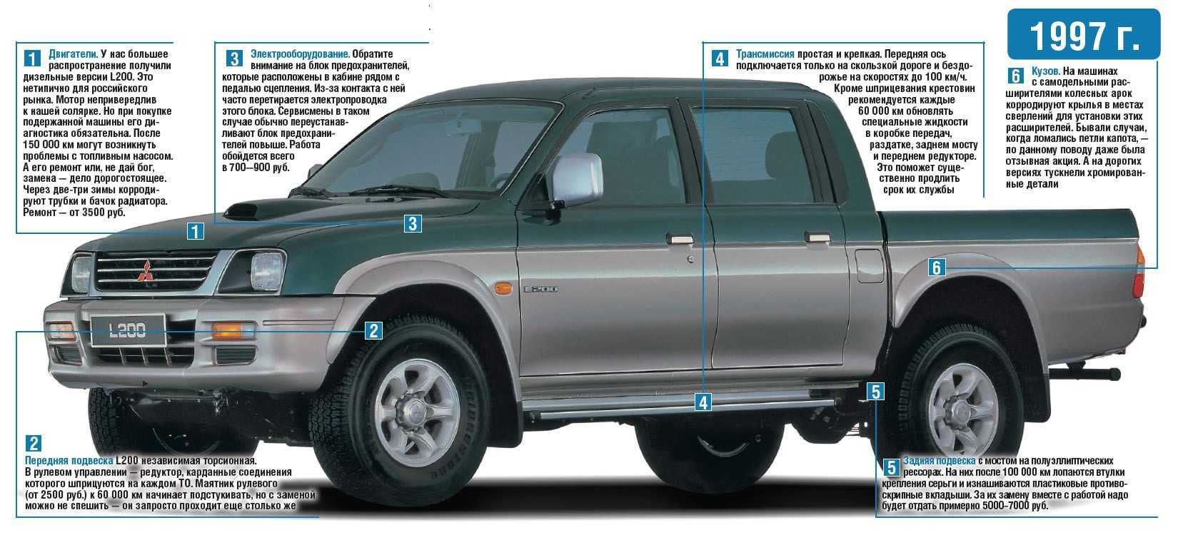 Прежде чем покупать новый Mitsubishi L200 или любую другую машину, предварительно стоит изучить отзывы владельцев, которые поделились своим опытом