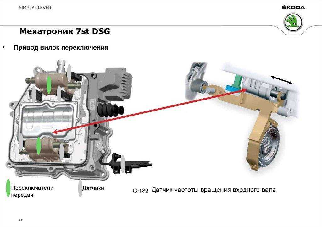 Dsg - проблемы и неисправности