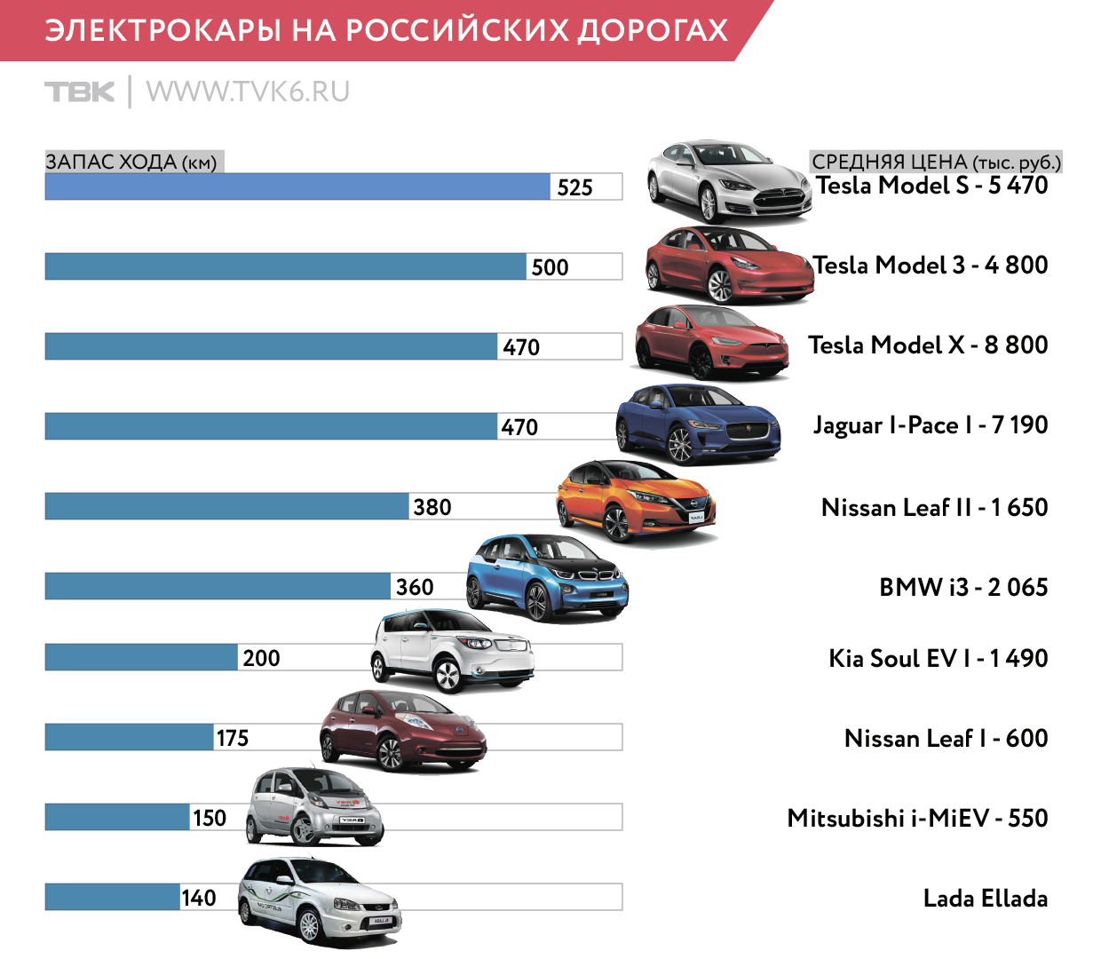 Какие бренды ушли с российского рынка в 2022 году: список компаний по категориям