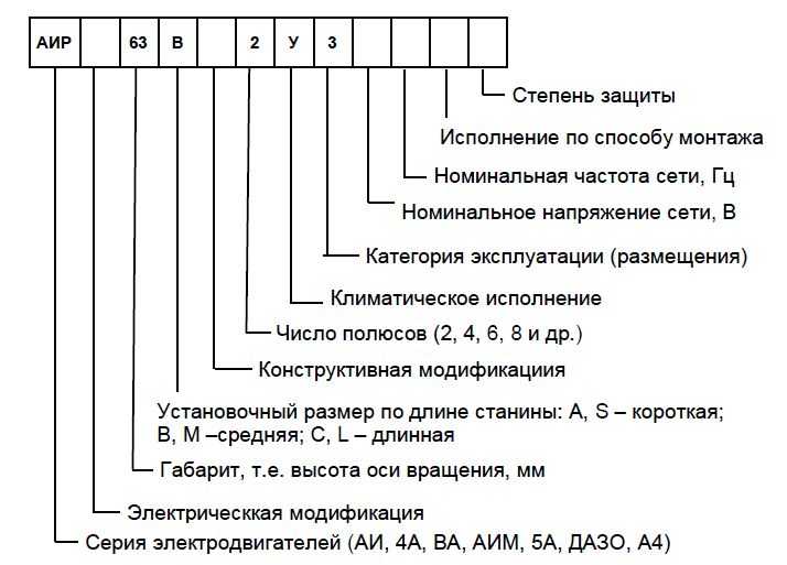 Как обозначается асинхронный двигатель на схеме