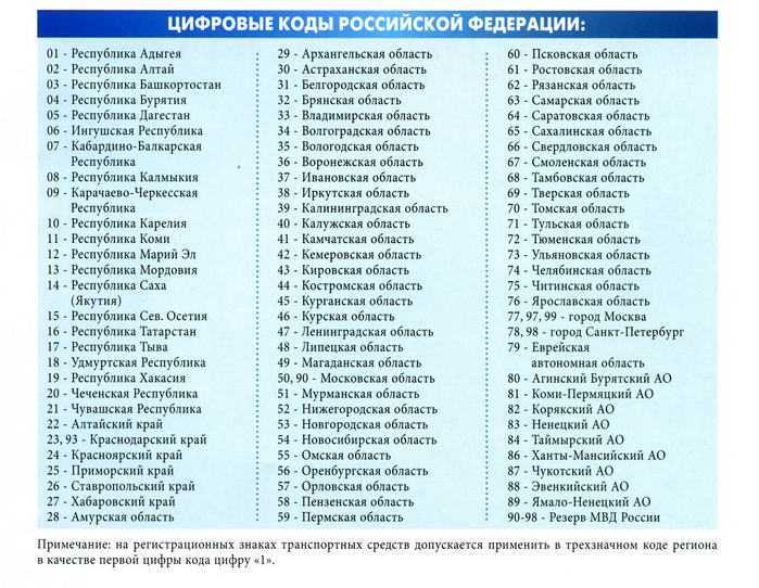 Номера регионов казахстана на автомобильных номерах