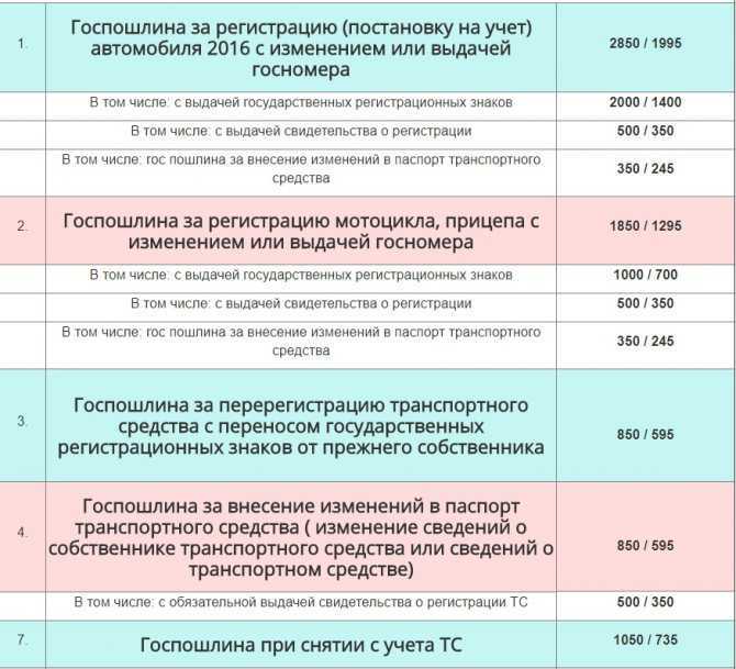 Коды регионов на автомобильных номерах россии: полный список 2022 - avto-idea.ru