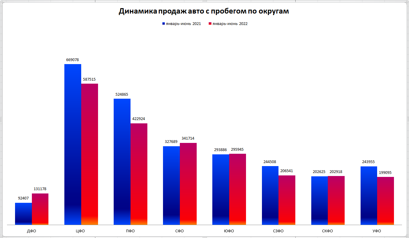 Самые популярные сайты продажи автомобилей в казахстане в 2021 году