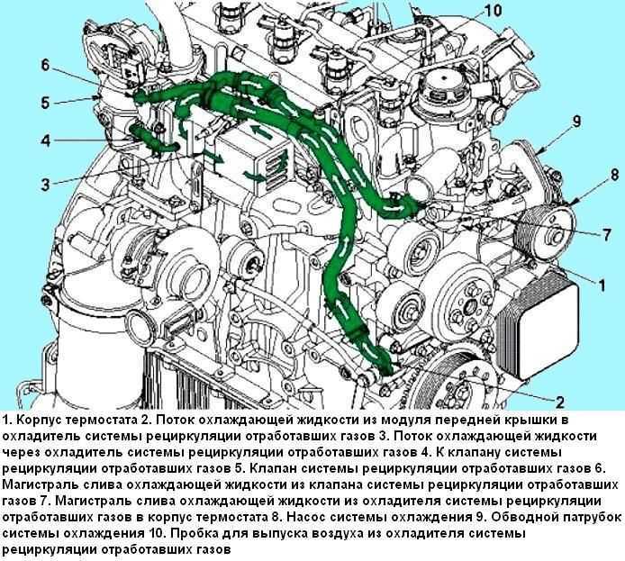 Схема турбины газон некст ямз 534