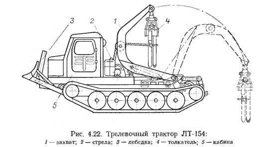 Тдт-55: технические характеристики трактора трелевочника - mtz-80.ru