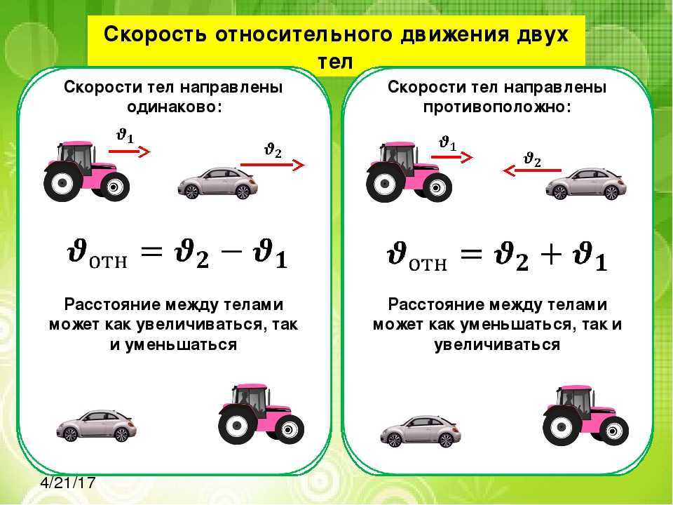 Как найти скорость автомобиля формула