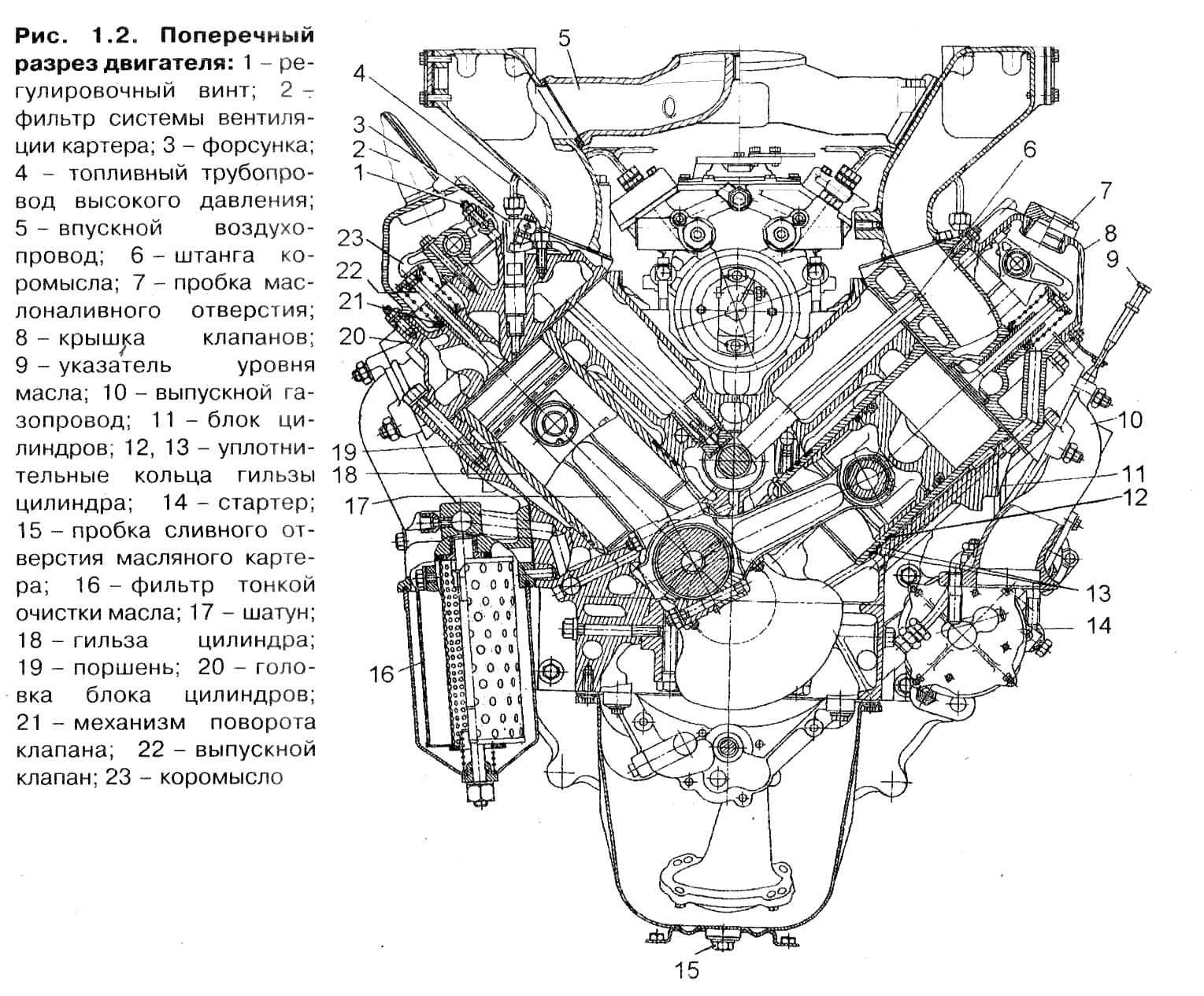Зил 130 принцип. ЗИЛ 645 двигатель в разрезе. ЗИЛ 645 двигатель чертеж. Двигатель ЗИЛ 131 схема. Двигатель ЗИЛ-508.10 чертеж.