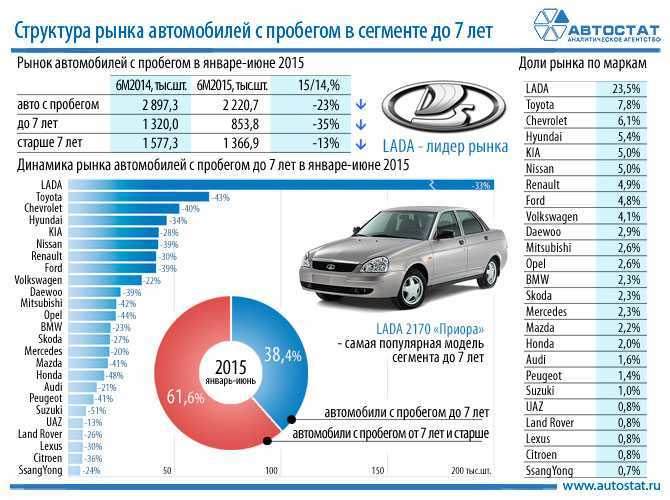 Лада в мировом рейтинге