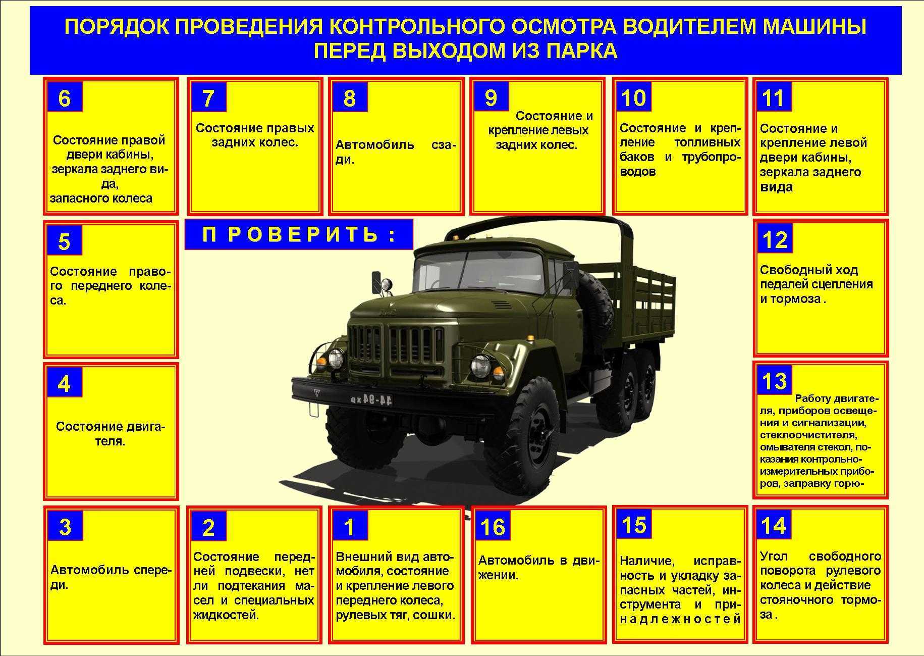 Список транспортных средств образец