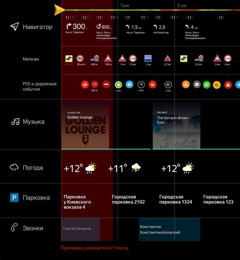 Яндекс. такси - требования к автомобилю 2019-2020 году