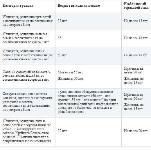 Зим 350: история отечественного квадроцикла