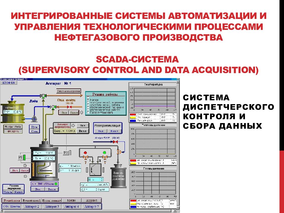 Автоматизация технологических процессов (АСУ ТП). Автоматизация управления технологическими процессами. Система управления технологическим процессом.