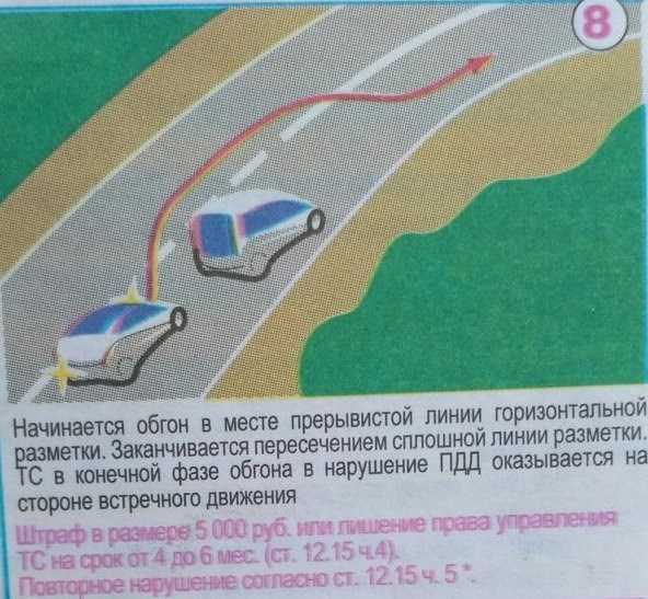 Пдд 11.4 - обгон запрещен