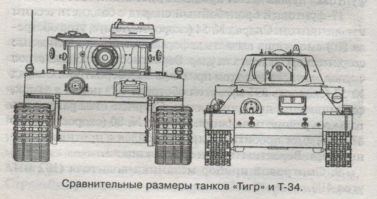 Сравнение танков т- 34 и тигр | обучонок