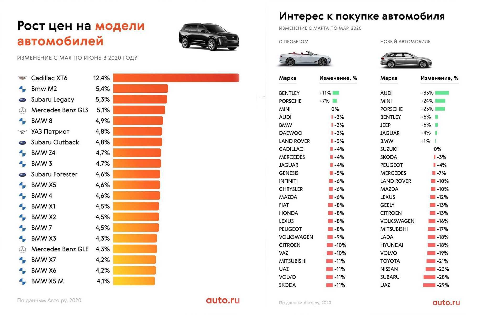 Самые ненадежные автомобили 2019 года в россии
