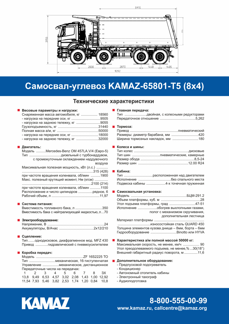 По каким точкам грузовой характеристики должны проводиться