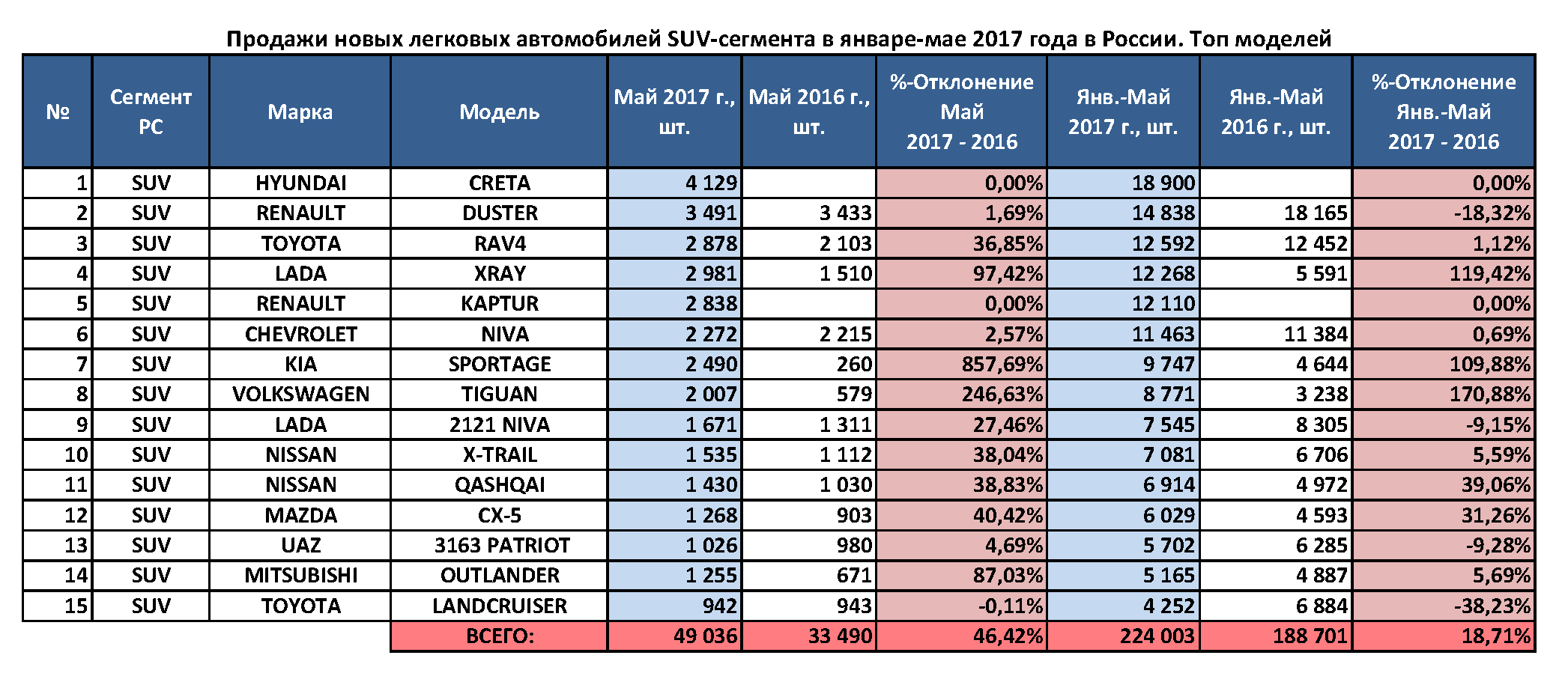 Лада в мировом рейтинге