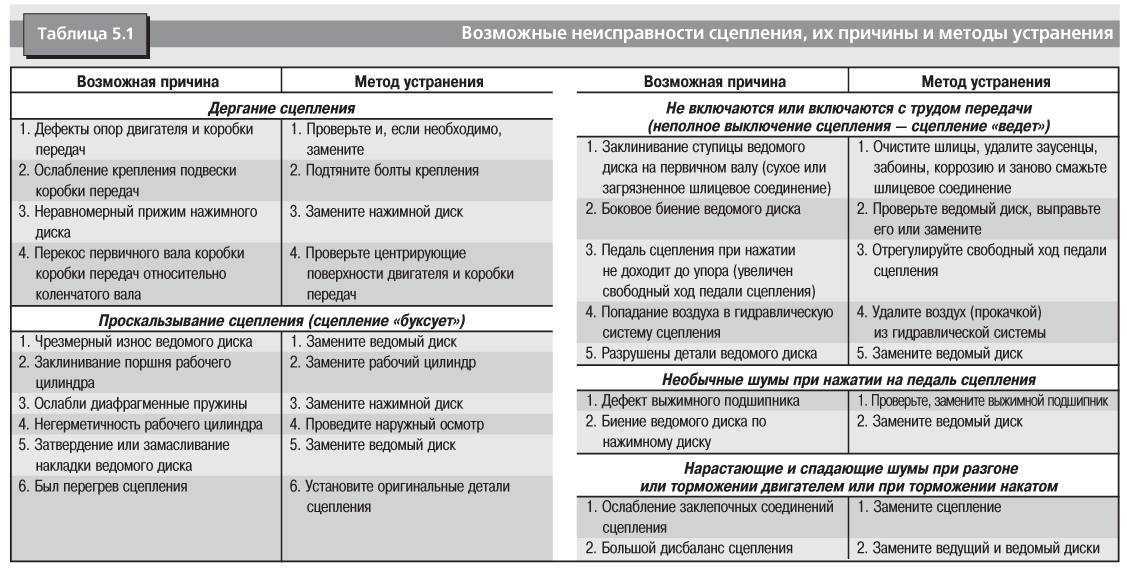 Как управлять своей жизнью при помощи фокуса и концентрации внимания