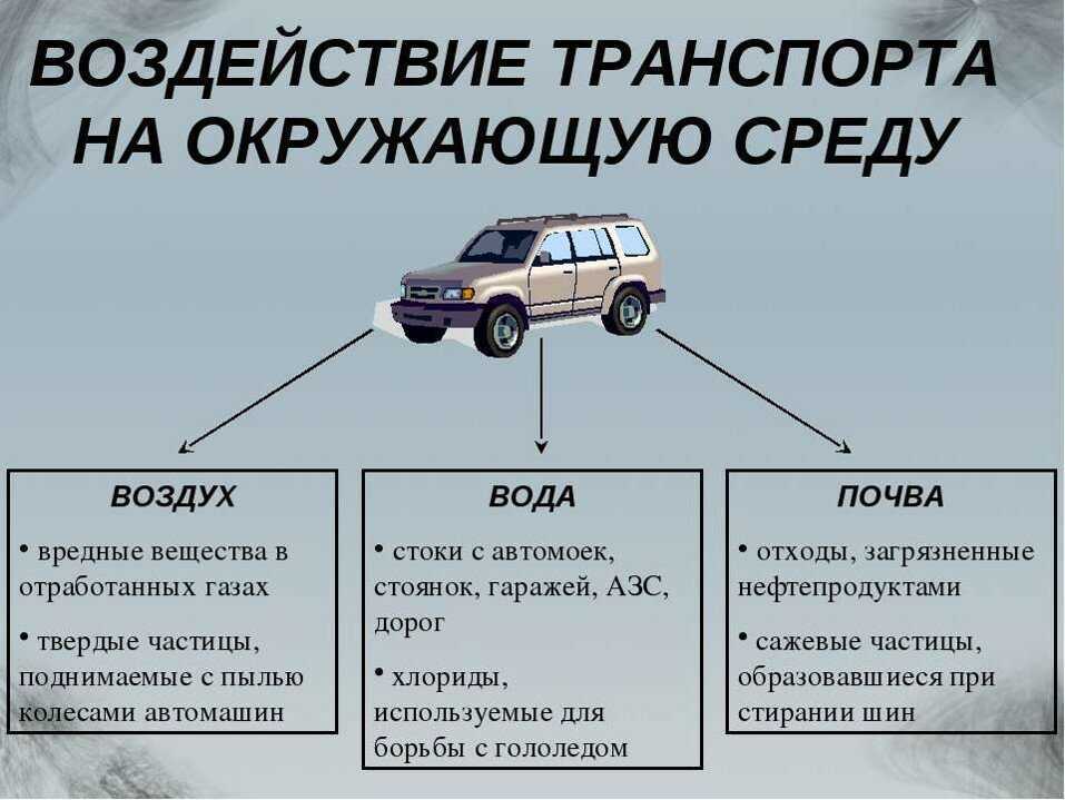 Автомобиль как источник опасности презентация