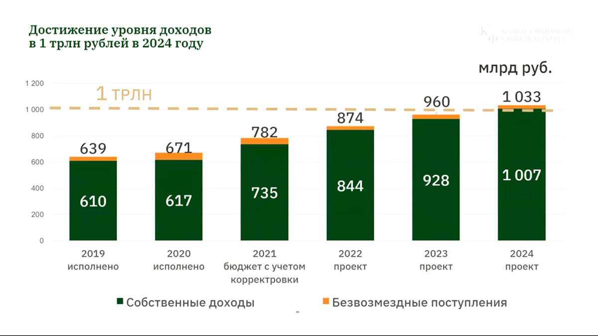 2024 год что ожидается