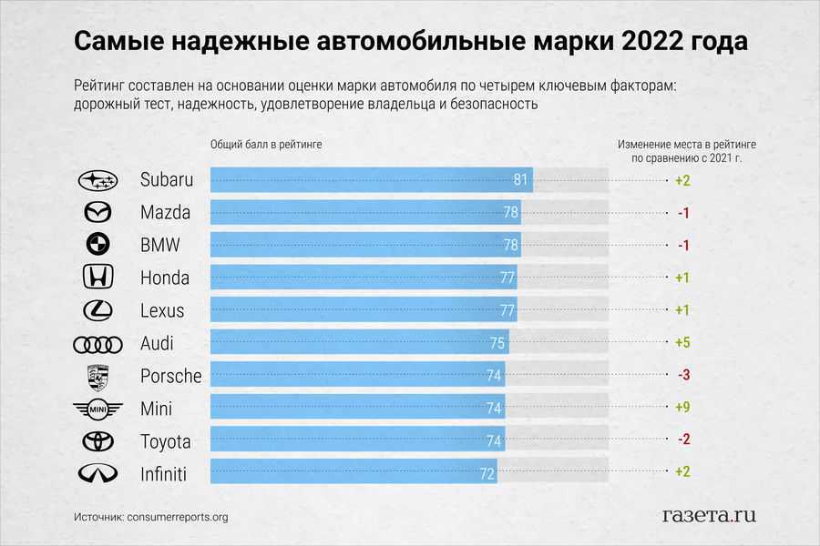+20 новинок авто 2023 года в россии: все новые модели которые выйдут на российский рынок в этом году