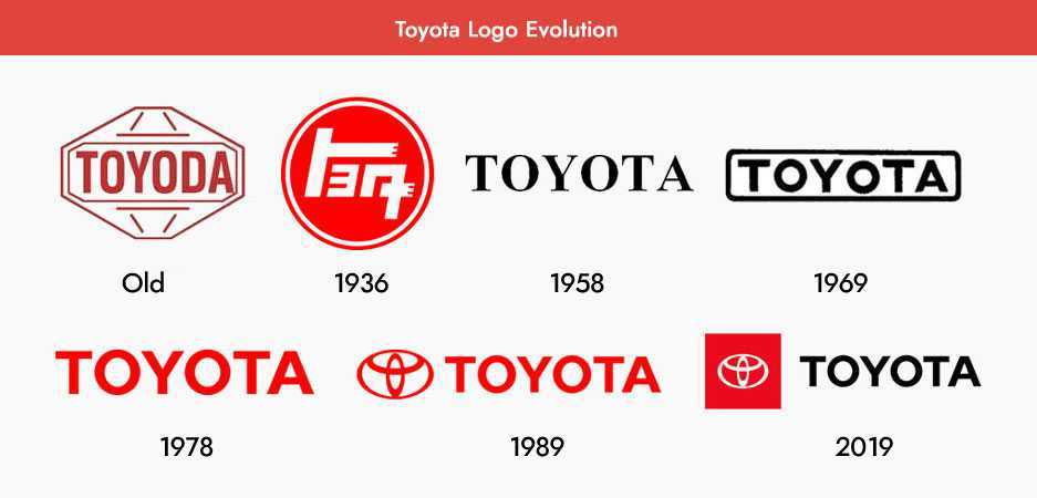 Значение логотипа toyota. что символизируют три овала на эмблеме автомобильного гиганта