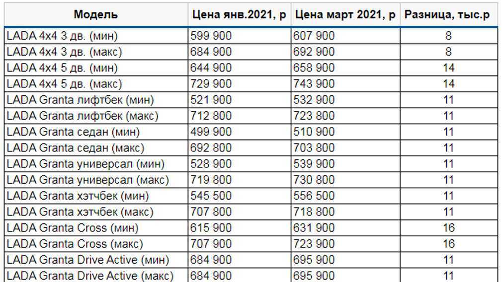Новинки авто в россии 2023 года: все новые модели которые выйдут на российский рынок