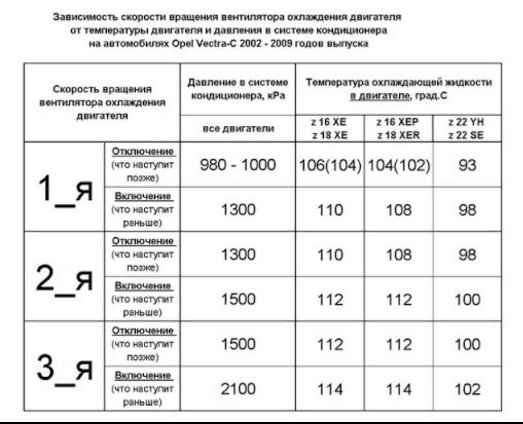 Вытек антифриз: причины, диагностика, способы устранения